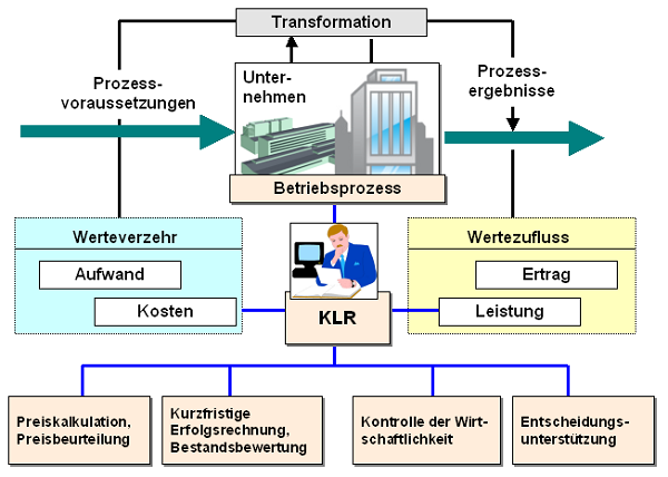 online Computer Networks: Problem Solutions