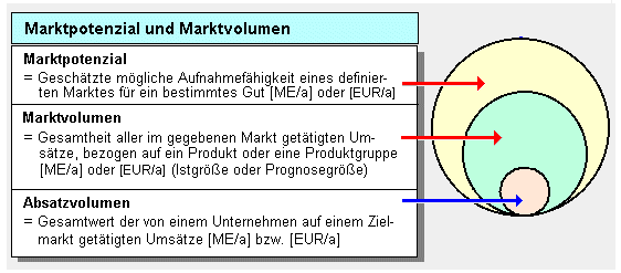 globalization or regionalization of the american