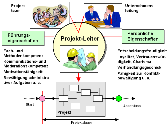 Projektleiter